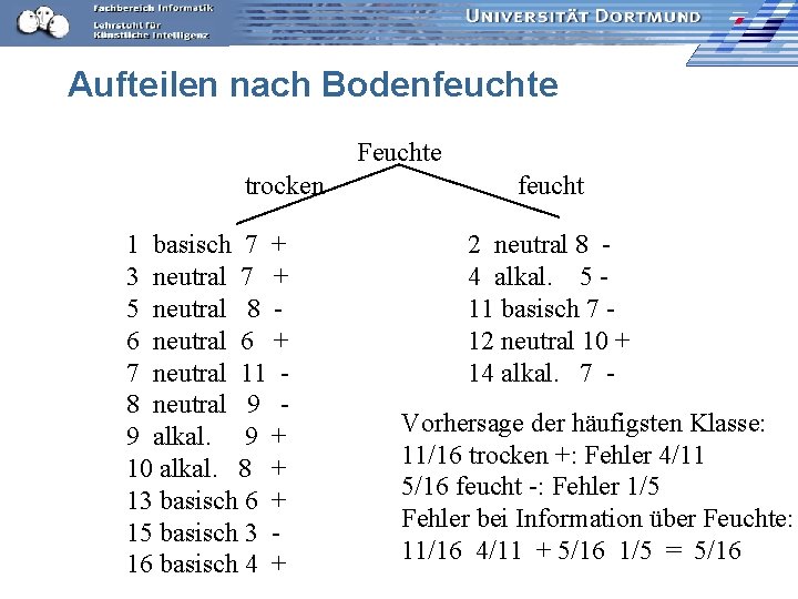 Aufteilen nach Bodenfeuchte Feuchte trocken 1 basisch 7 + 3 neutral 7 + 5