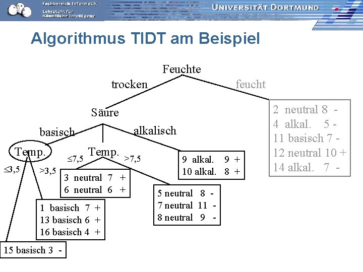 Algorithmus TIDT am Beispiel Feuchte trocken feucht Säure alkalisch basisch Temp. 3, 5 >3,