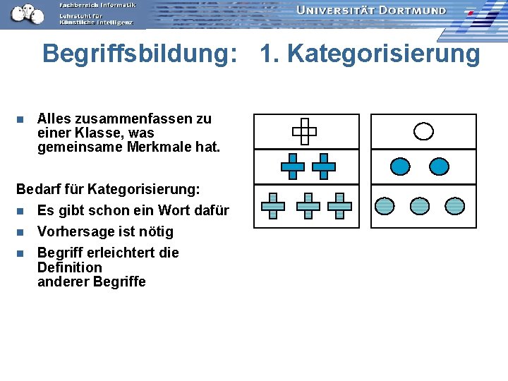 Begriffsbildung: 1. Kategorisierung n Alles zusammenfassen zu einer Klasse, was gemeinsame Merkmale hat. Bedarf