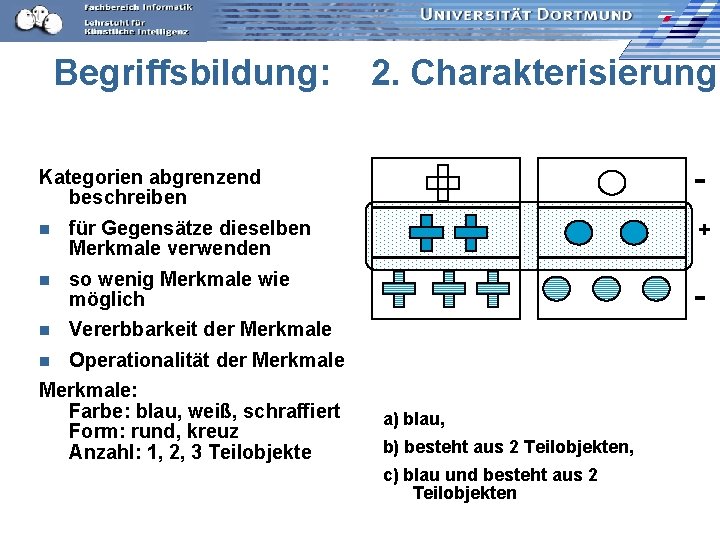 Begriffsbildung: 2. Charakterisierung - Kategorien abgrenzend beschreiben n für Gegensätze dieselben Merkmale verwenden +