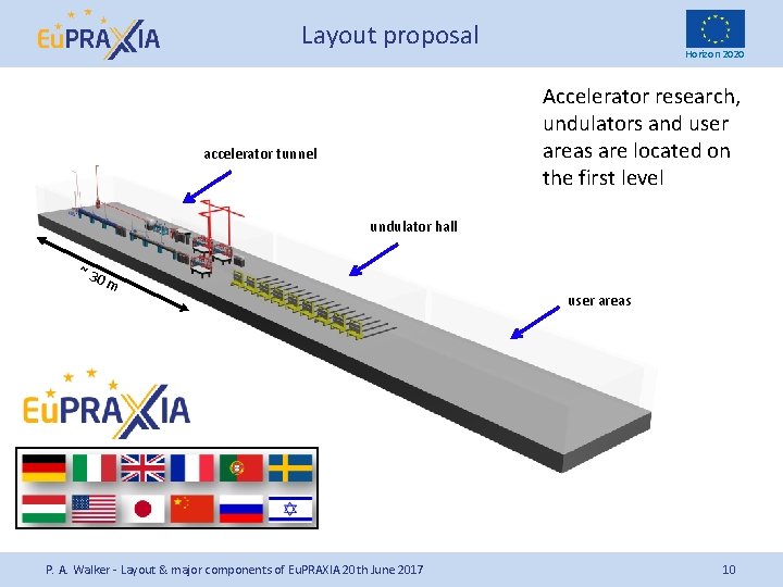 Layout proposal Horizon 2020 Accelerator research, undulators and user areas are located on the