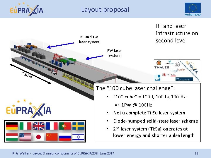 Layout proposal Horizon 2020 RF and laser infrastructure on second level RF and TW