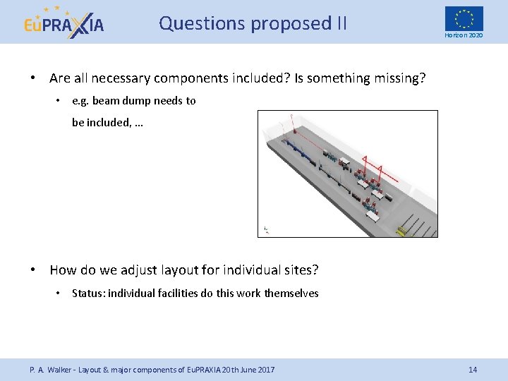 Questions proposed II Horizon 2020 • Are all necessary components included? Is something missing?