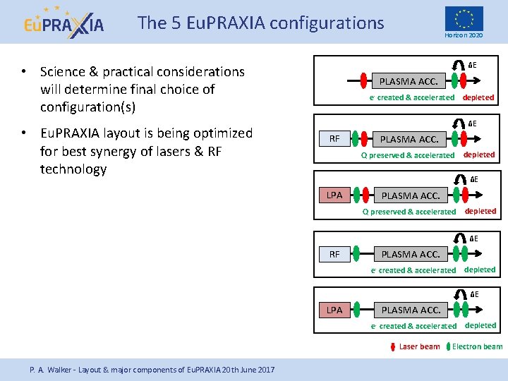 The 5 Eu. PRAXIA configurations ΔE • Science & practical considerations will determine final