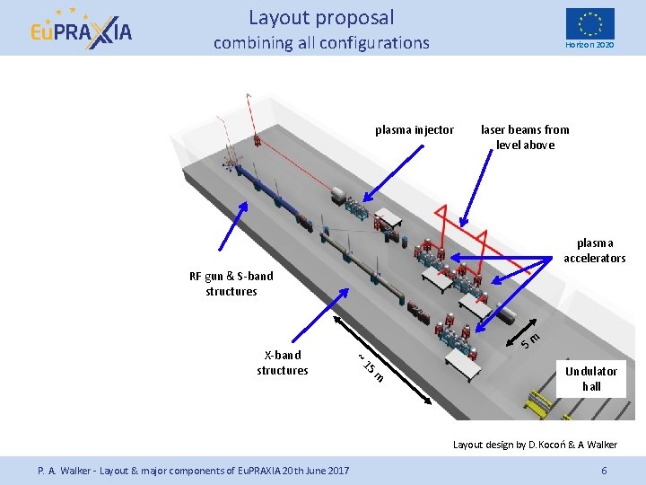 Layout proposal combining all configurations Horizon 2020 plasma injector laser beams from level above