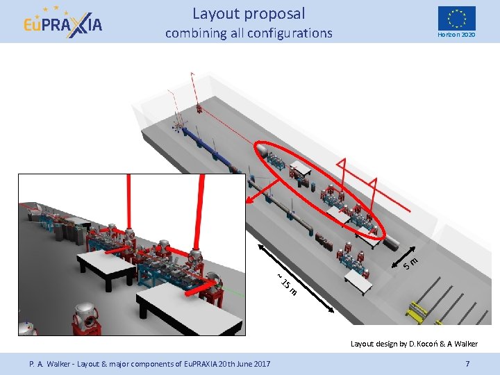 Layout proposal combining all configurations ~ Horizon 2020 5 m 15 m Layout design