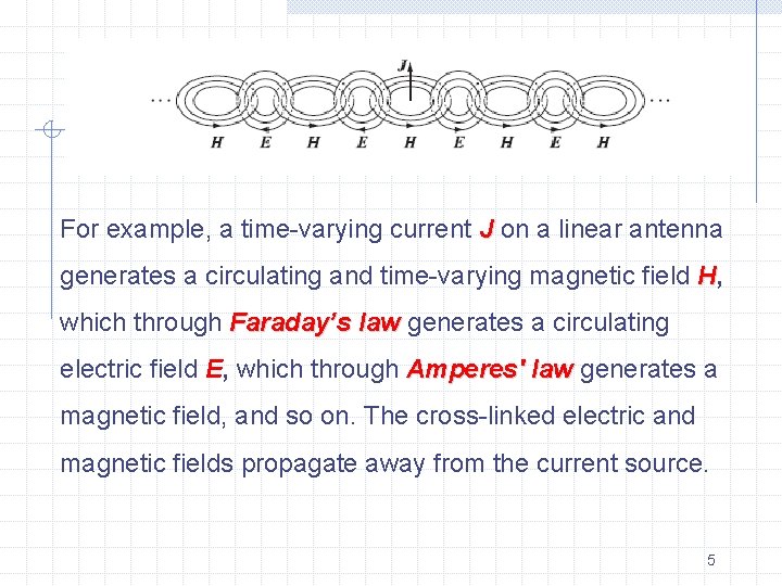 For example, a time-varying current J on a linear antenna generates a circulating and