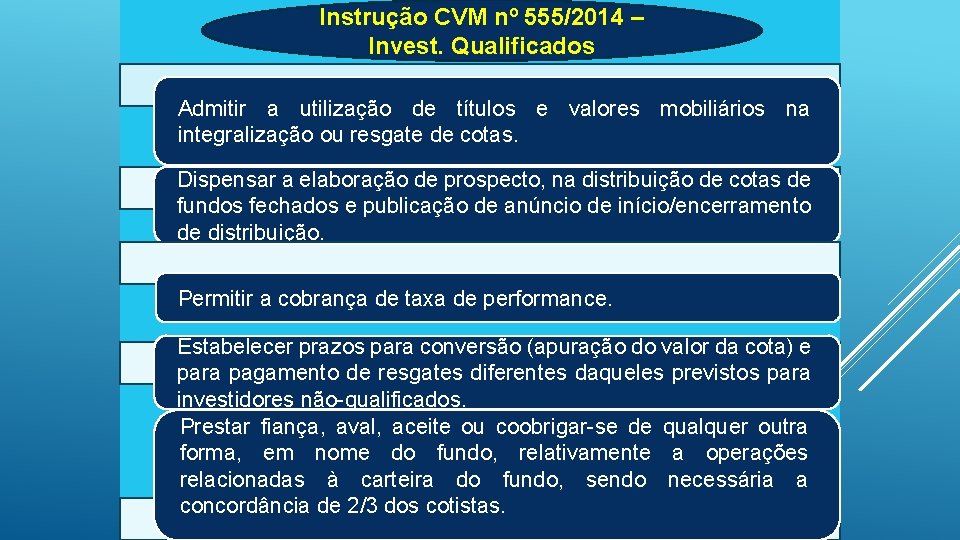 Instrução CVM nº 555/2014 – Invest. Qualificados Admitir a utilização de títulos e valores