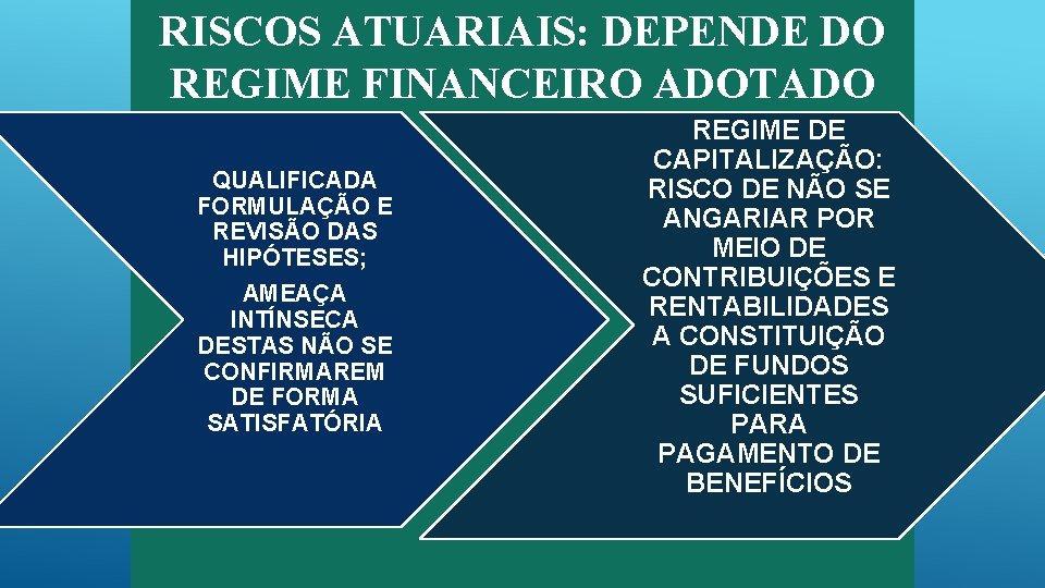 RISCOS ATUARIAIS: DEPENDE DO REGIME FINANCEIRO ADOTADO QUALIFICADA FORMULAÇÃO E REVISÃO DAS HIPÓTESES; AMEAÇA
