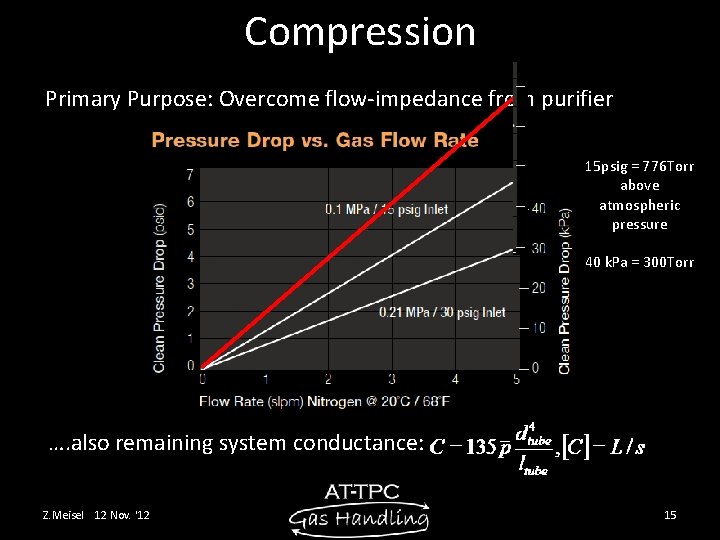 Compression Primary Purpose: Overcome flow-impedance from purifier 15 psig = 776 Torr above atmospheric