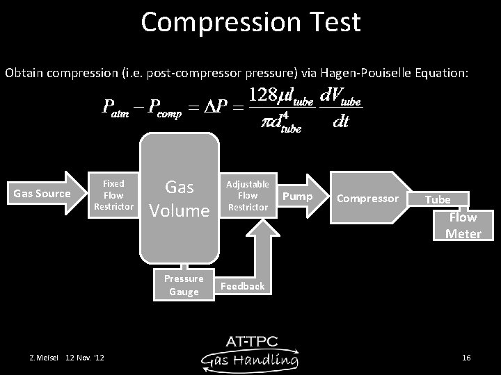 Compression Test Obtain compression (i. e. post-compressor pressure) via Hagen-Pouiselle Equation: Gas Source Fixed