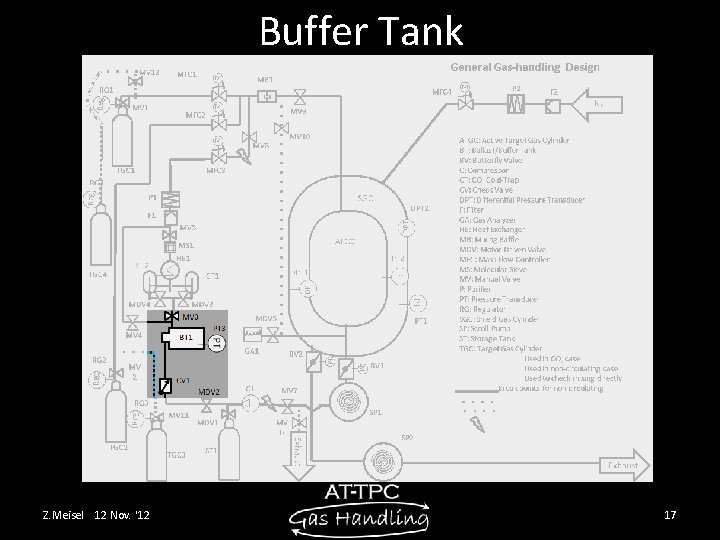 Buffer Tank Z. Meisel 12 Nov. '12 17 