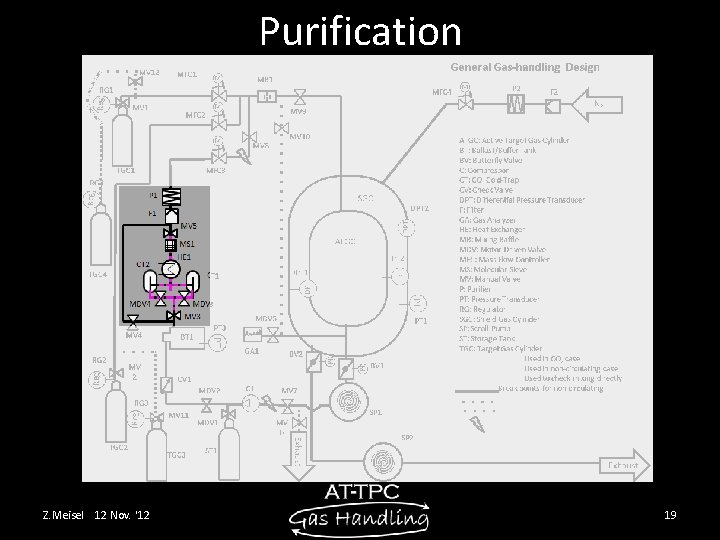 Purification Z. Meisel 12 Nov. '12 19 