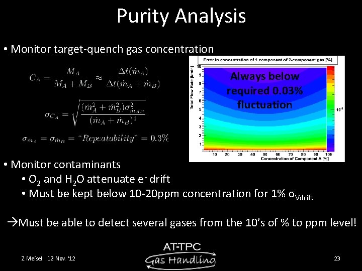 Purity Analysis • Monitor target-quench gas concentration Always below required 0. 03% fluctuation •