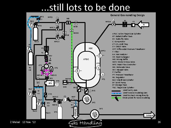 . . . still lots to be done MV 1 2 Reg RG 1