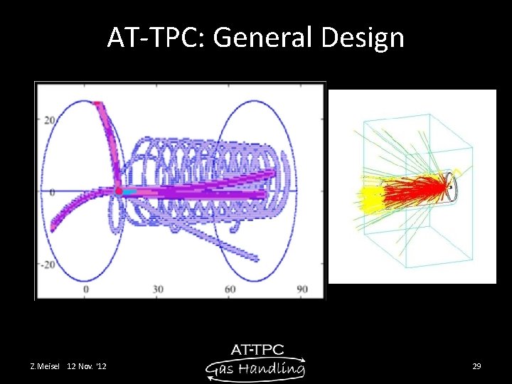 AT-TPC: General Design Z. Meisel 12 Nov. '12 29 