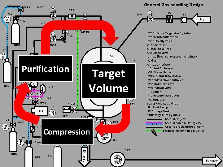 MV 12 MFC 1 M General Gas-handling Design MB 1 RG 1 Reg MFC