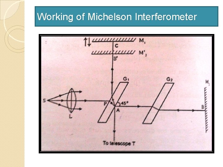 Working of Michelson Interferometer 