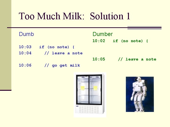 Too Much Milk: Solution 1 Dumber 10: 02 10: 03 10: 04 if (no