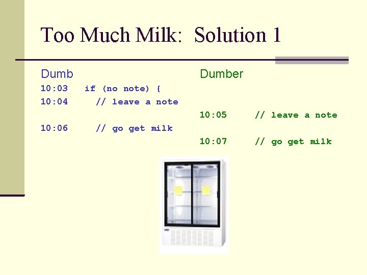 Too Much Milk: Solution 1 Dumb 10: 03 10: 04 10: 06 Dumber if