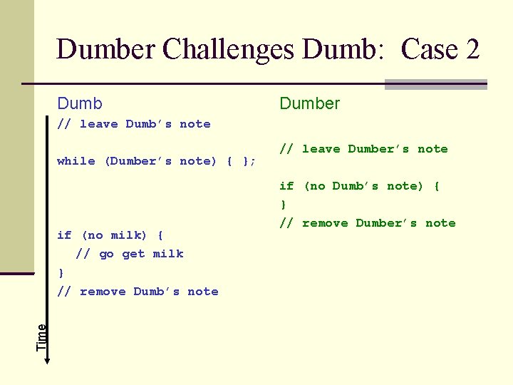 Dumber Challenges Dumb: Case 2 Dumber // leave Dumb’s note while (Dumber’s note) {