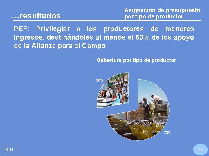 …resultados Asignación de presupuesto por tipo de productor PEF: Privilegiar a los productores de