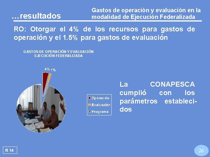 …resultados Gastos de operación y evaluación en la modalidad de Ejecución Federalizada RO: Otorgar