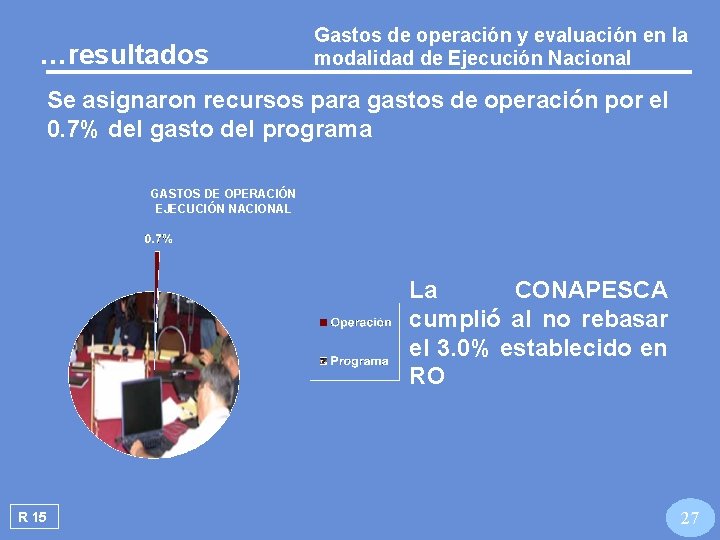 …resultados Gastos de operación y evaluación en la modalidad de Ejecución Nacional Se asignaron