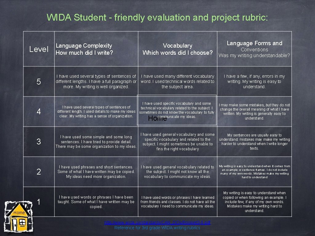 WIDA Student - friendly evaluation and project rubric: Level Language Complexity How much did