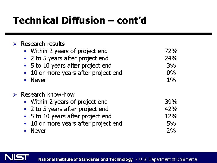 Technical Diffusion – cont’d Ø Research results § Within 2 years of project end