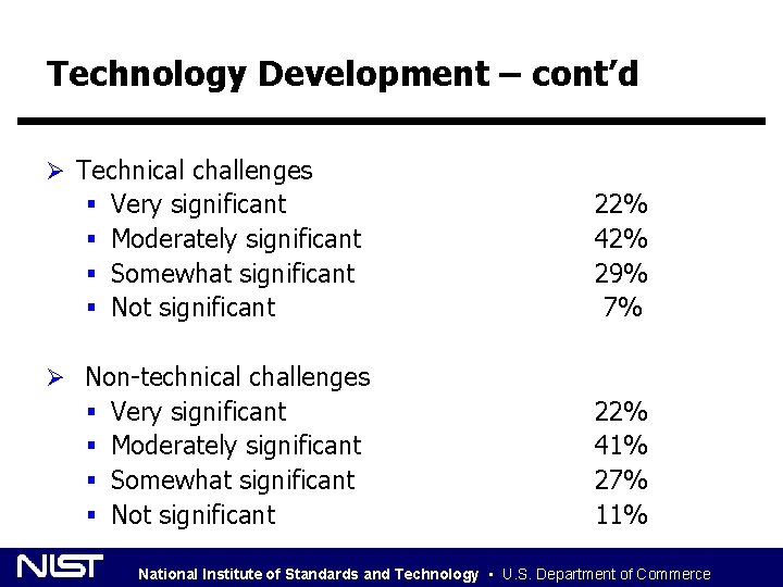 Technology Development – cont’d Ø Technical challenges § Very significant § Moderately significant §