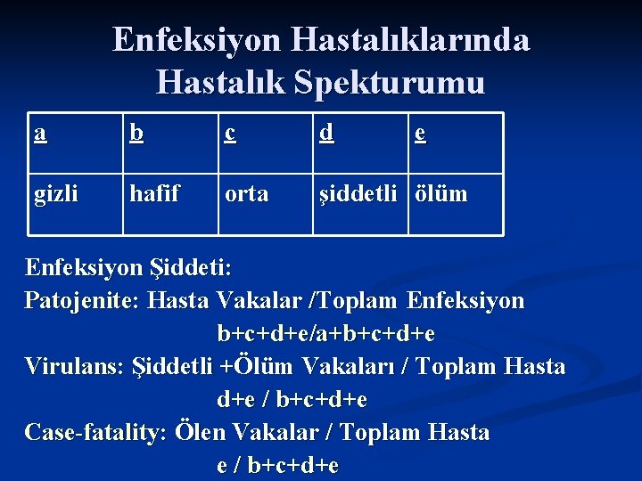 Enfeksiyon Hastalıklarında Hastalık Spekturumu a b c d e gizli hafif orta şiddetli ölüm