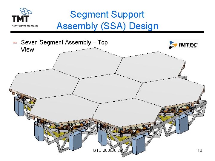 Segment Support Assembly (SSA) Design Seven Segment Assembly – Top View GTC 2009 Jul