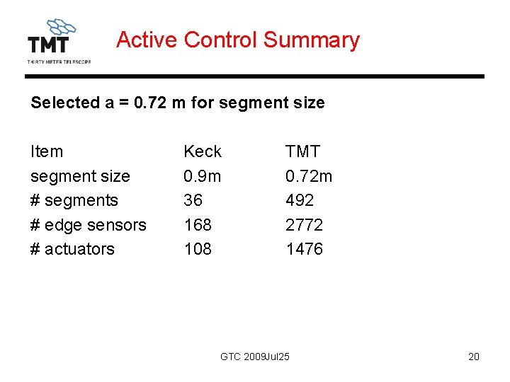 Active Control Summary Selected a = 0. 72 m for segment size Item segment