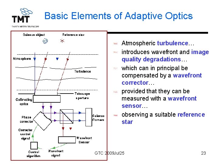 Basic Elements of Adaptive Optics Atmospheric turbulence… introduces wavefront and image quality degradations… which