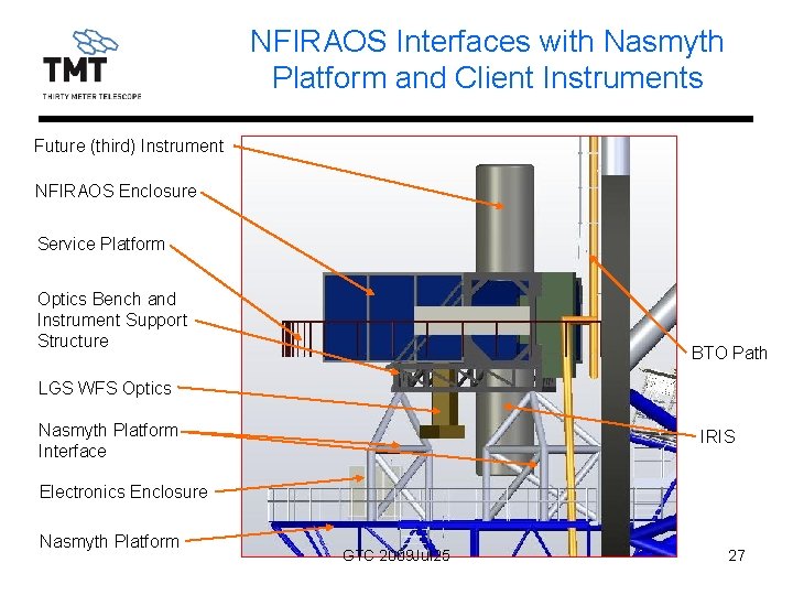 NFIRAOS Interfaces with Nasmyth Platform and Client Instruments Future (third) Instrument NFIRAOS Enclosure Service