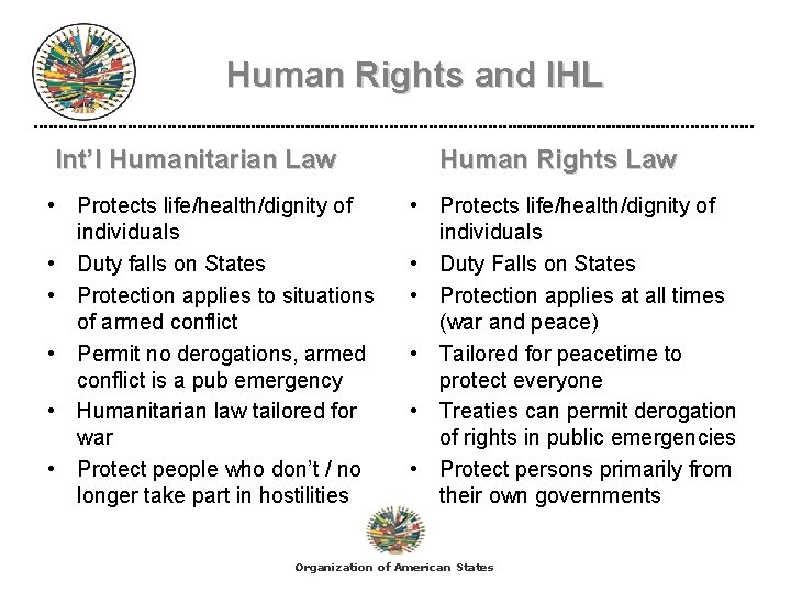 Human Rights and IHL Int’l Humanitarian Law • Protects life/health/dignity of individuals • Duty