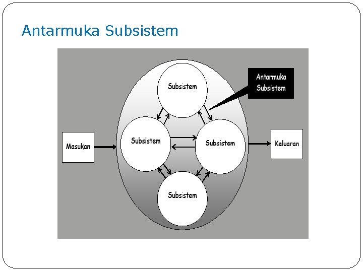 Antarmuka Subsistem 