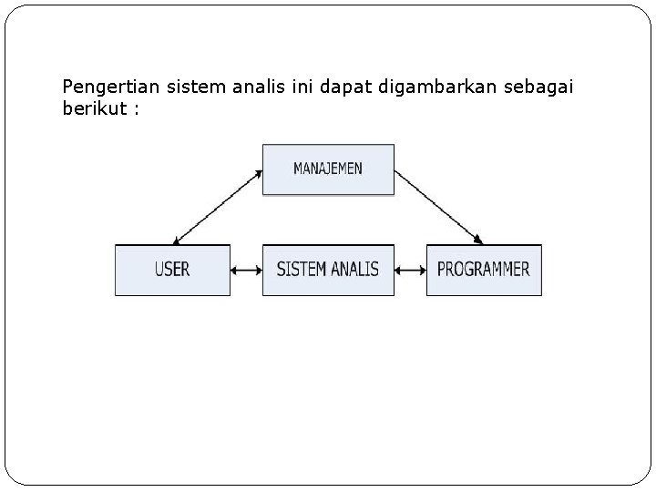 Pengertian sistem analis ini dapat digambarkan sebagai berikut : 