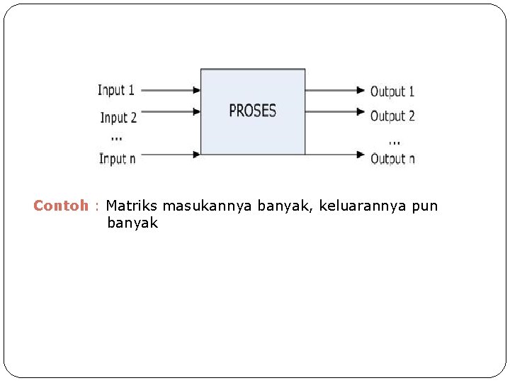 Contoh : Matriks masukannya banyak, keluarannya pun banyak 