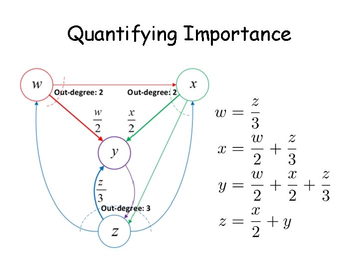 Quantifying Importance 