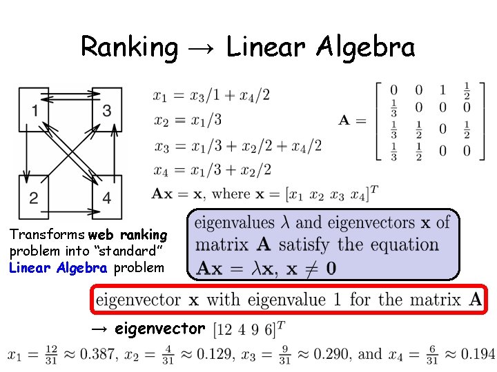 Ranking → Linear Algebra Transforms web ranking problem into “standard” Linear Algebra problem →