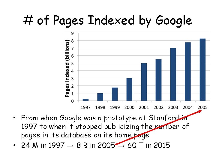 # of Pages Indexed by Google • From when Google was a prototype at