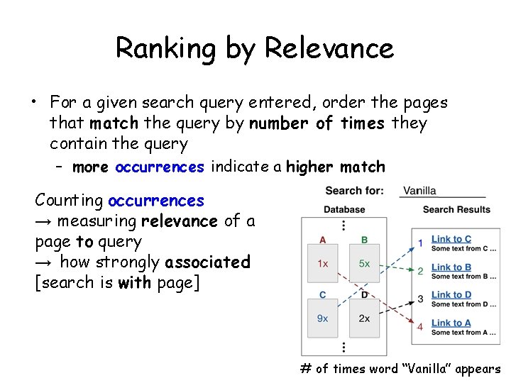 Ranking by Relevance • For a given search query entered, order the pages that