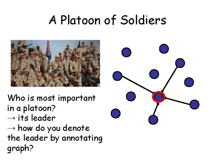 A Platoon of Soldiers Who is most important in a platoon? → its leader
