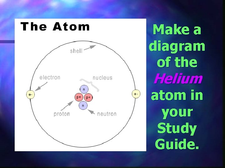 Make a diagram of the Helium atom in your Study Guide. Make a diagram of the Helium atom in your Study Guide.