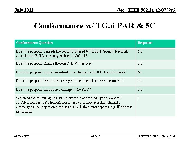 July 2012 doc. : IEEE 802. 11 -12/0779 r 3 Conformance w/ TGai PAR