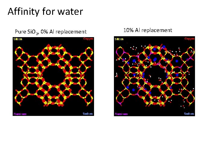 Affinity for water Pure Si. O 2, 0% Al replacement 10% Al replacement 
