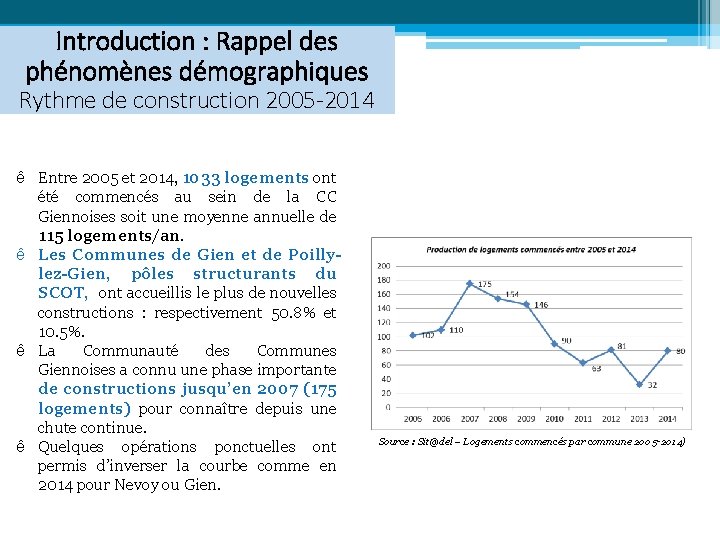 Introduction : Rappel des phénomènes démographiques Rythme de construction 2005 -2014 ê Entre 2005