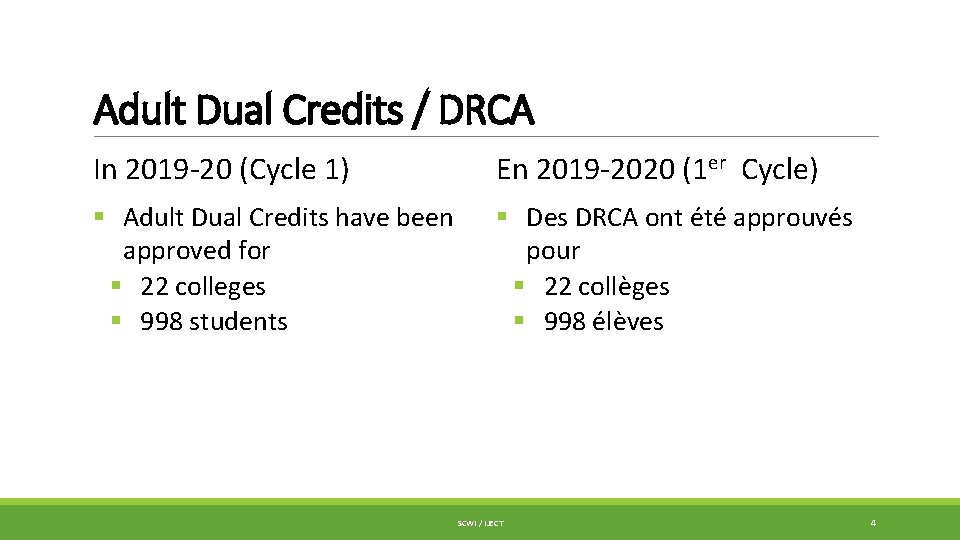 Adult Dual Credits / DRCA In 2019 -20 (Cycle 1) En 2019 -2020 (1